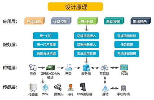 成都智慧農(nóng)業(yè)溫室大棚物聯(lián)網(wǎng)智能監(jiān)控系統(tǒng)建設(shè)方案及川渝地區(qū)物聯(lián)網(wǎng)設(shè)備設(shè)計