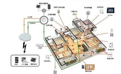 物聯(lián)網(wǎng)設(shè)備的設(shè)計及其在智慧城市、工業(yè)與農(nóng)業(yè)中的應(yīng)用案例分析