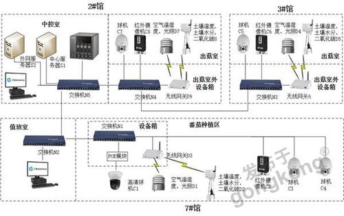 物聯(lián)網(wǎng)賦能智慧農(nóng)業(yè) 昆侖海岸無線傳感器在中糧智慧農(nóng)場的現(xiàn)場監(jiān)測應(yīng)用與設(shè)計解析