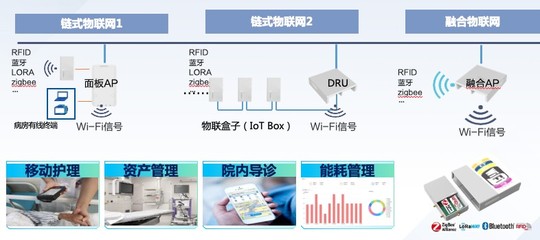 物聯(lián)網(wǎng)設(shè)備設(shè)計的關(guān)鍵要素與創(chuàng)新解決方案