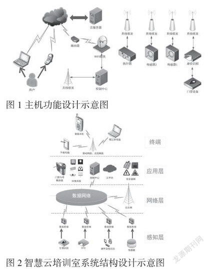 基于物聯(lián)網(wǎng)的智慧云培訓(xùn)室后臺實時檢測調(diào)節(jié)系統(tǒng)與物聯(lián)網(wǎng)設(shè)備設(shè)計