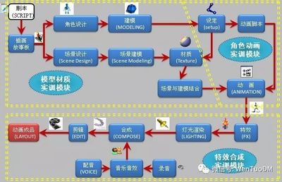 創(chuàng)新產(chǎn)品三維立體動畫設(shè)計 與設(shè)計師高效溝通的實用指南